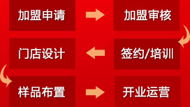 內蒙古京云門業(yè)加盟